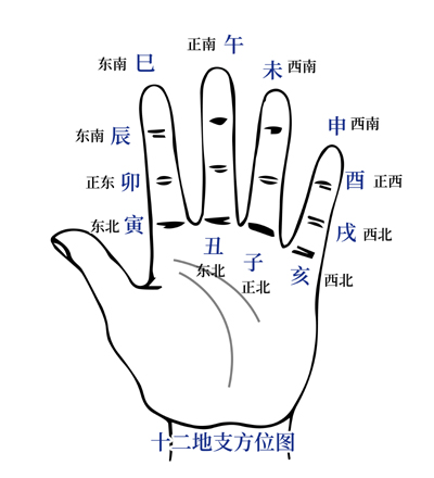 十二地支方位图.jpg