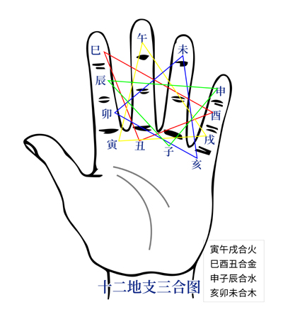 十二地支三合图.jpg