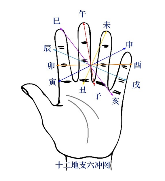 六冲图.jpg 六冲图.jpg