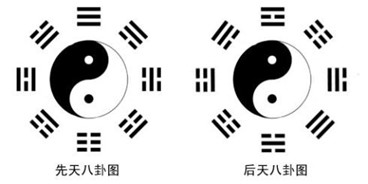 江氏小六壬教程7：快速记忆八卦方位等含义的方法