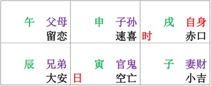 江氏小六壬教程11：江氏小六壬装六亲的正确排法