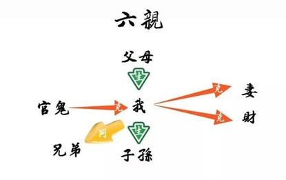 江氏小六壬教程13:快速理解小六壬中六亲的含义
