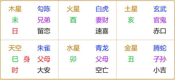 江氏小六壬教程56:小六壬断学车考驾照方法详解及实例上