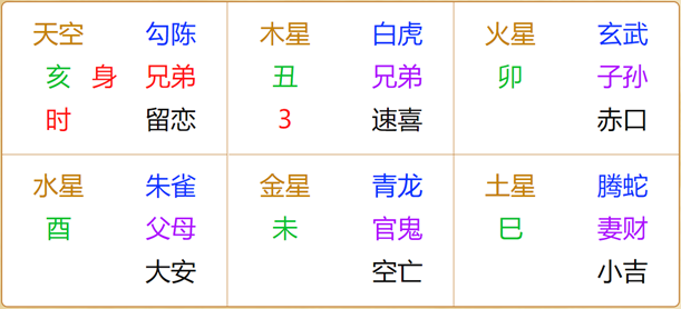 江氏小六壬教程58:小六壬断打王者输赢方法详解及实例上