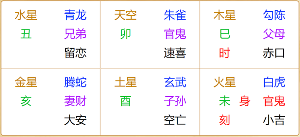 江氏小六壬教程59:小六壬断打王者输赢方法详解及实例下