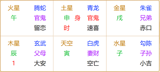 江氏小六壬教程60：小六壬断偏财之能中吗