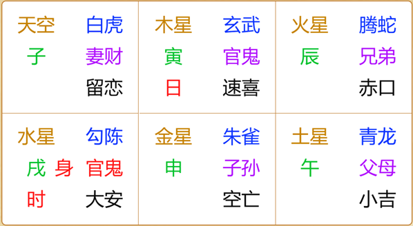 江氏小六壬教程64:小六壬断找空自习教室的方法及实例