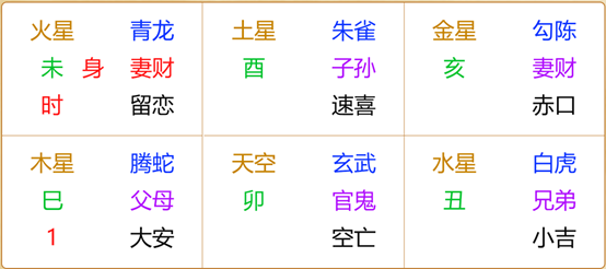 江氏小六壬教程68:小六壬断车主汽车年检验车能不能通过