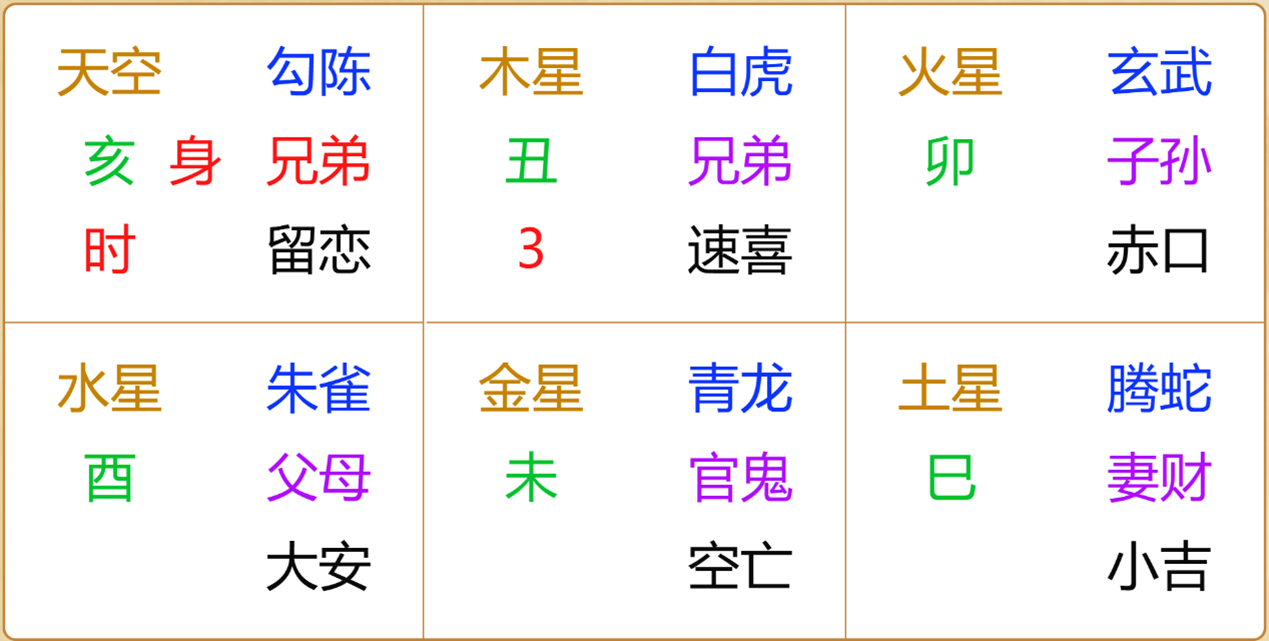 江氏小六壬教程69:小六壬断汽车能以心仪的价格卖出去吗