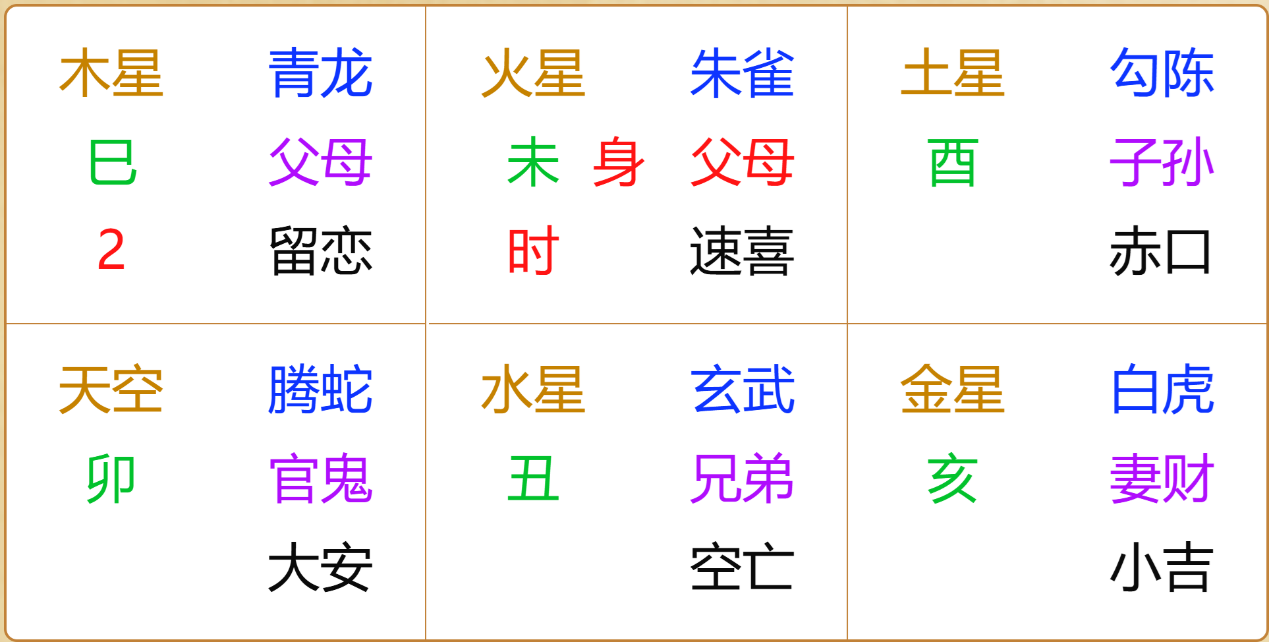 江氏小六壬教程70:小六壬断会不会赶不上高铁错过车次