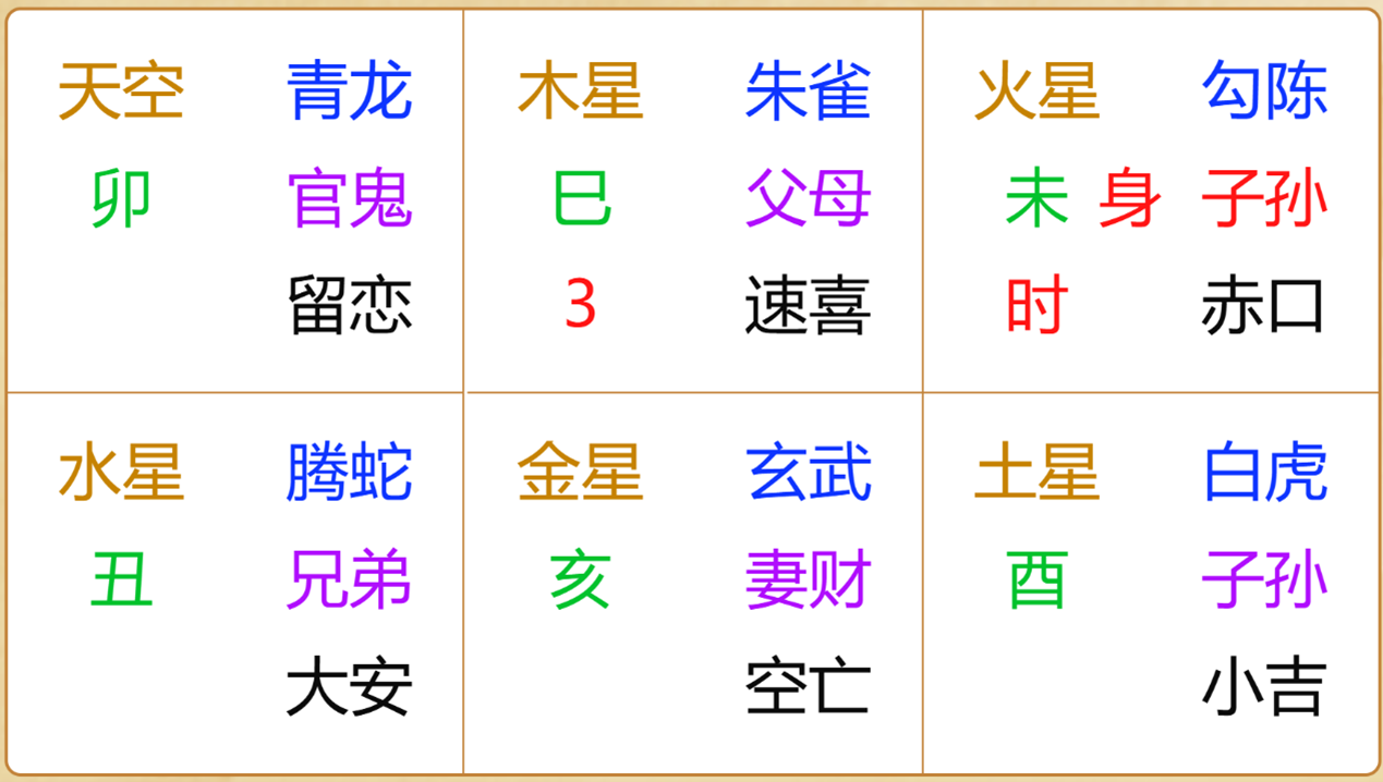 江氏小六壬教程72:小六壬断店铺被查,会不会被罚款很多钱