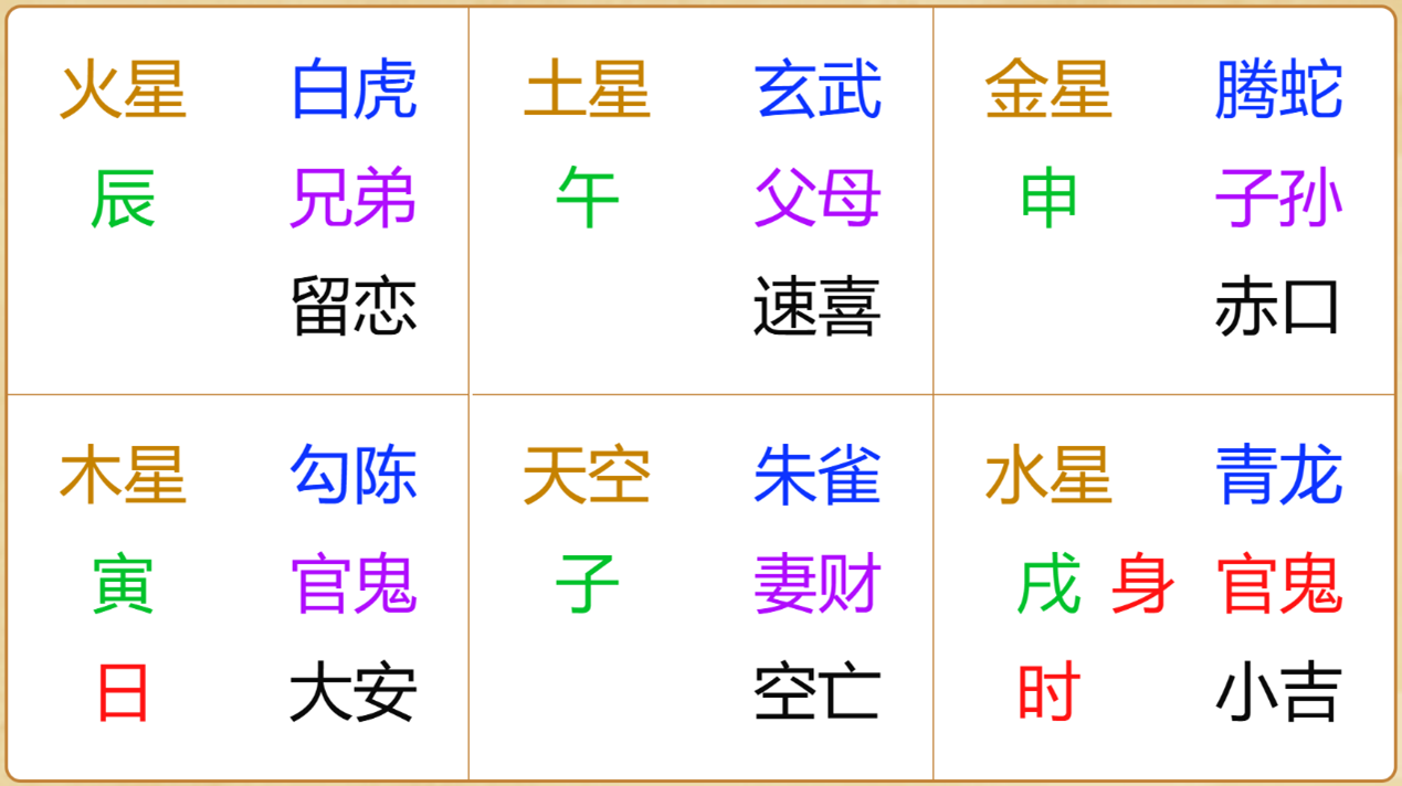 江氏小六壬教程73:小六壬断在村干部竞选中能不能当选上村长