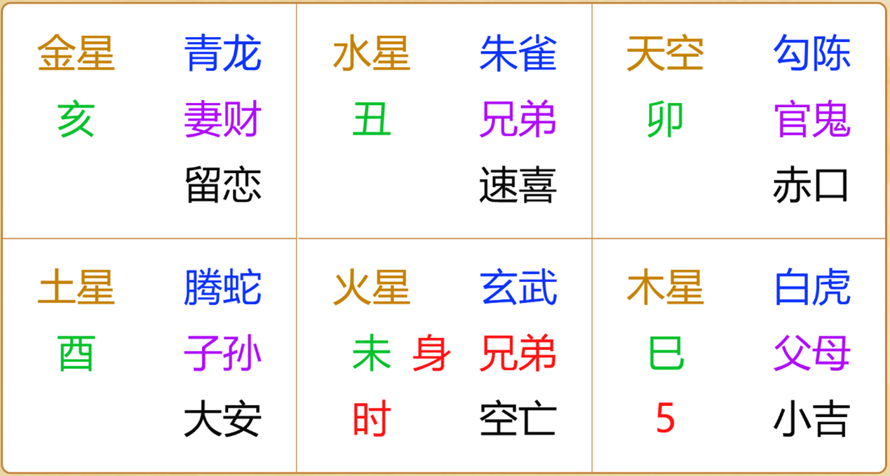 江氏小六壬教程74:小六壬断交易之闲鱼买家靠谱吗,会不会有问题