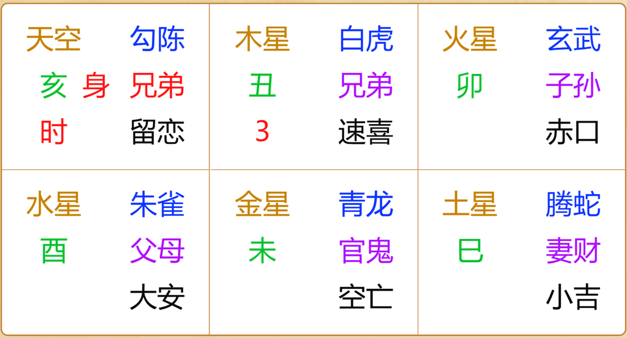 江氏小六壬教程75：小六壬断明天生意财运如何，会比今天好吗