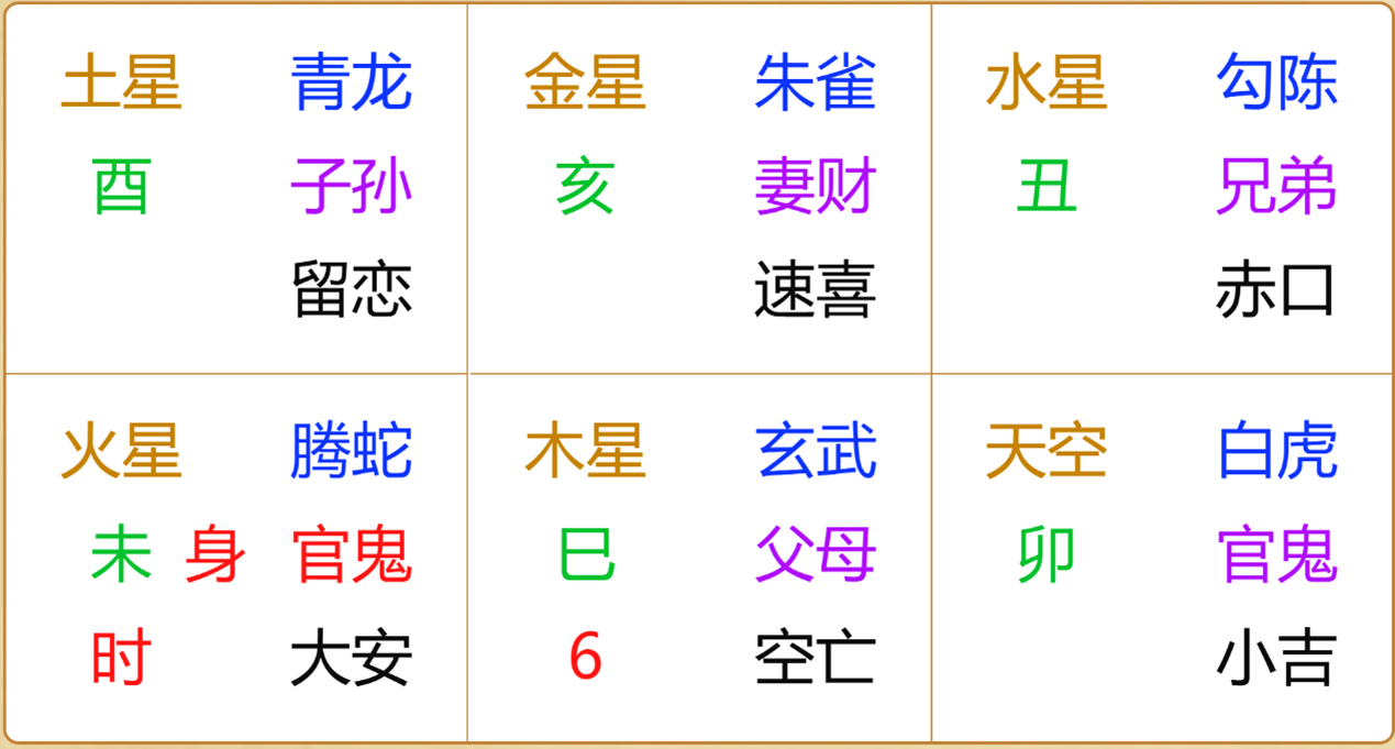 江氏小六壬教程76：小六壬断偏财之妈酱情况