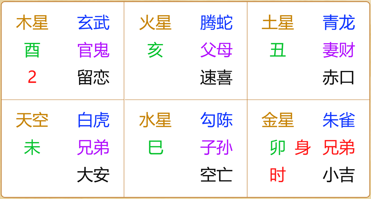 江氏小六壬教程77：小六壬断感情之会和男朋友分手吗