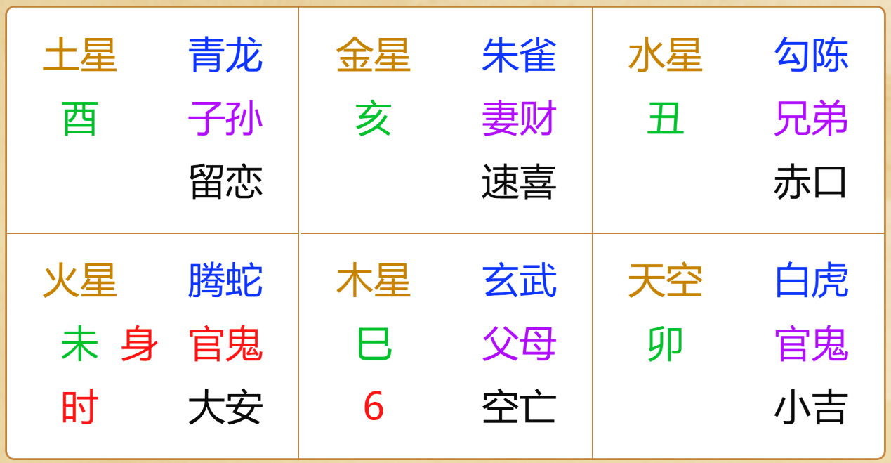 江氏小六壬教程88：小六壬测财运之进这批货能否赚钱