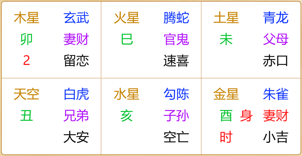 江氏小六壬教程93：小六壬测感情之男朋友今晚会联系我吗