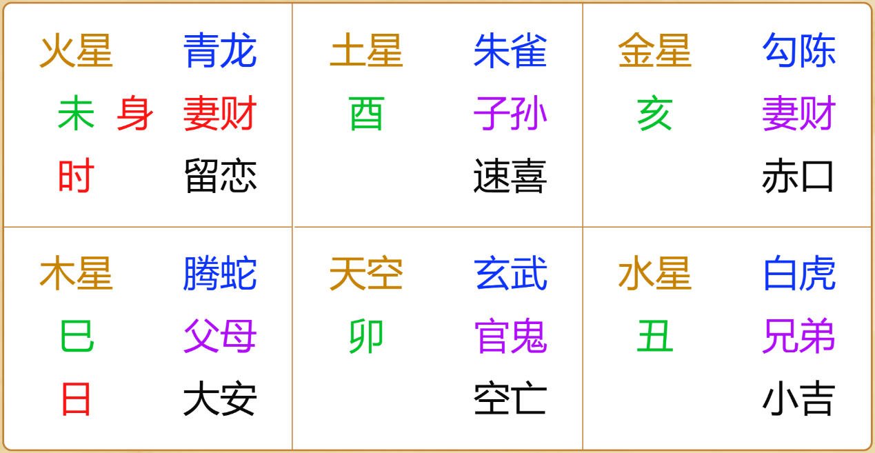 江氏小六壬教程96：小六壬断事业之做自有品牌是否可行