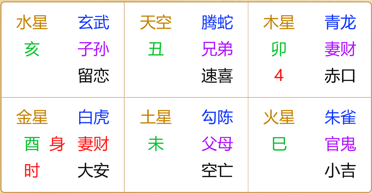 江氏小六壬教程99：小六壬测婚姻之能与前妻分到财产吗