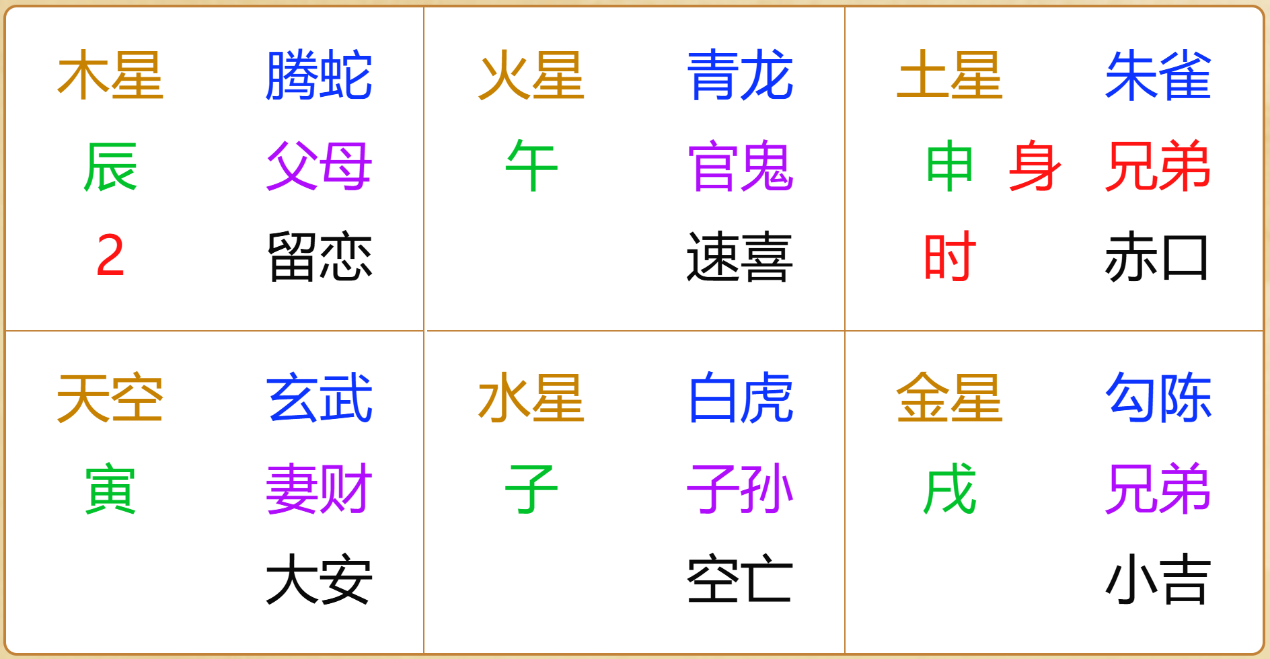 江氏小六壬教程100：小六壬测财运之知识付费项目能赚到钱吗