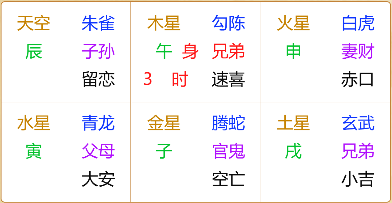 江氏小六壬教程101：小六壬测交易之家具能转卖给下个租户吗