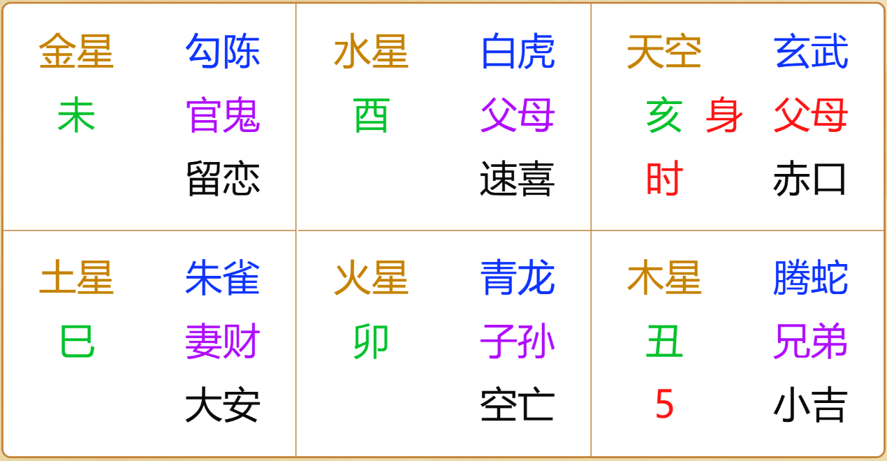 江氏小六壬教程102：小六壬断创业之投资豆腐项目能赚钱吗