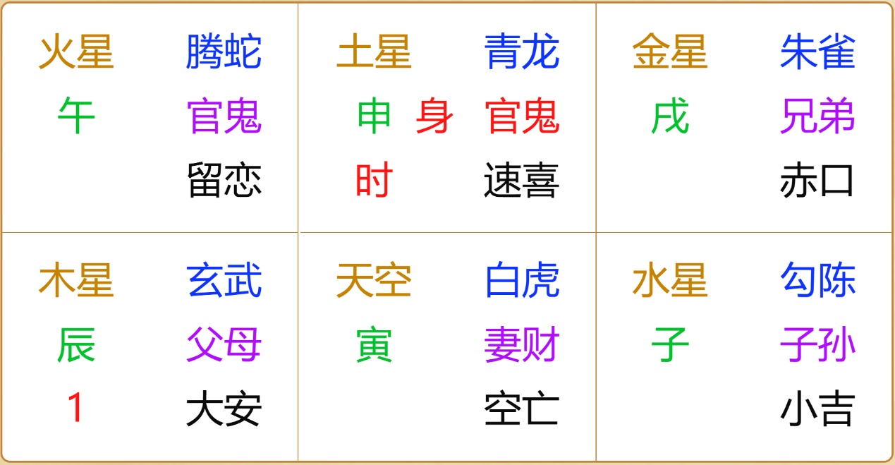 江氏小六壬教程105：测事业之经营财税项目能赚到钱吗