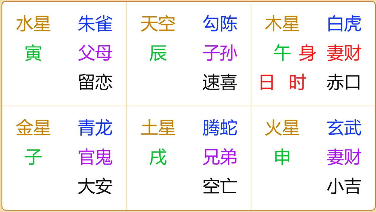 江氏小六壬教程109：断学校会继续安排我做班主任吗