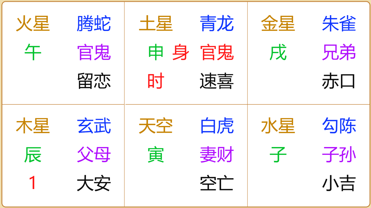 江氏小六壬教程110：小六壬断疾病之外婆的病能挺过去吗