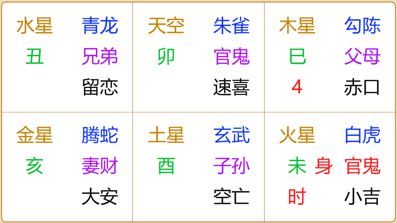 江氏小六壬教程112：断领导下午会不会来公司