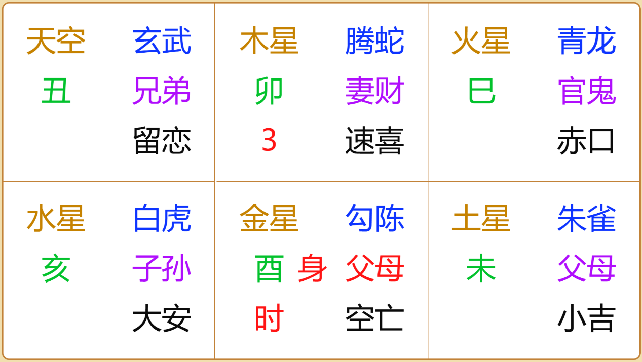 江氏小六壬教程115：断买卖之闲鱼交易手机能顺利吗