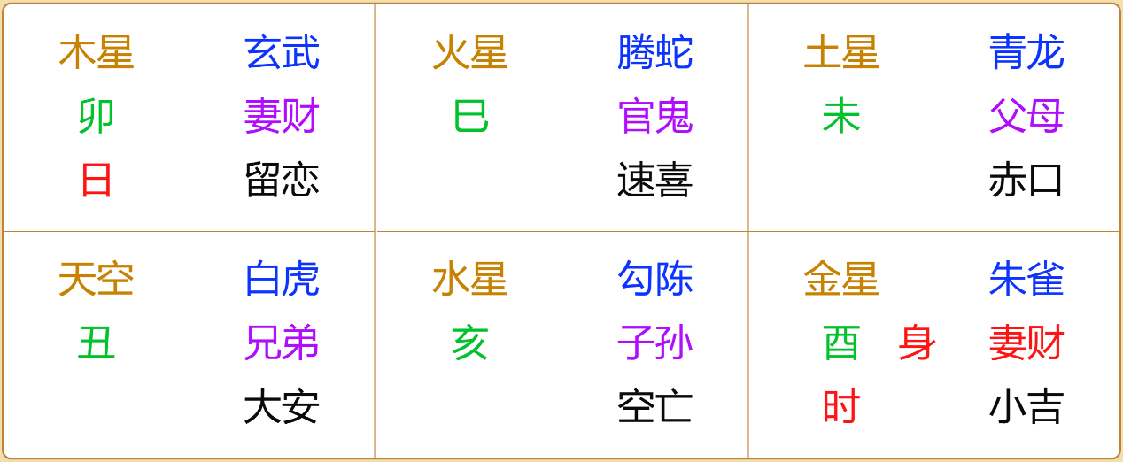 江氏小六壬教程116：目的地有没有免费停车位