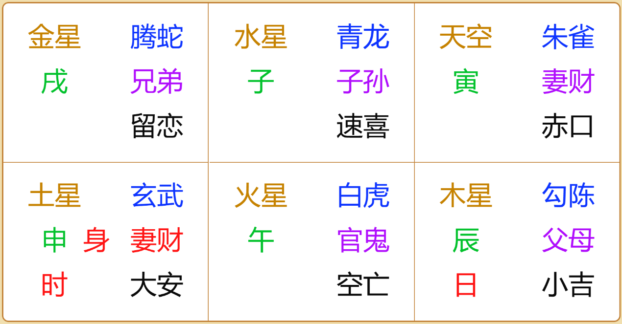 江氏小六壬教程118：老板会不会拖欠工资延迟发